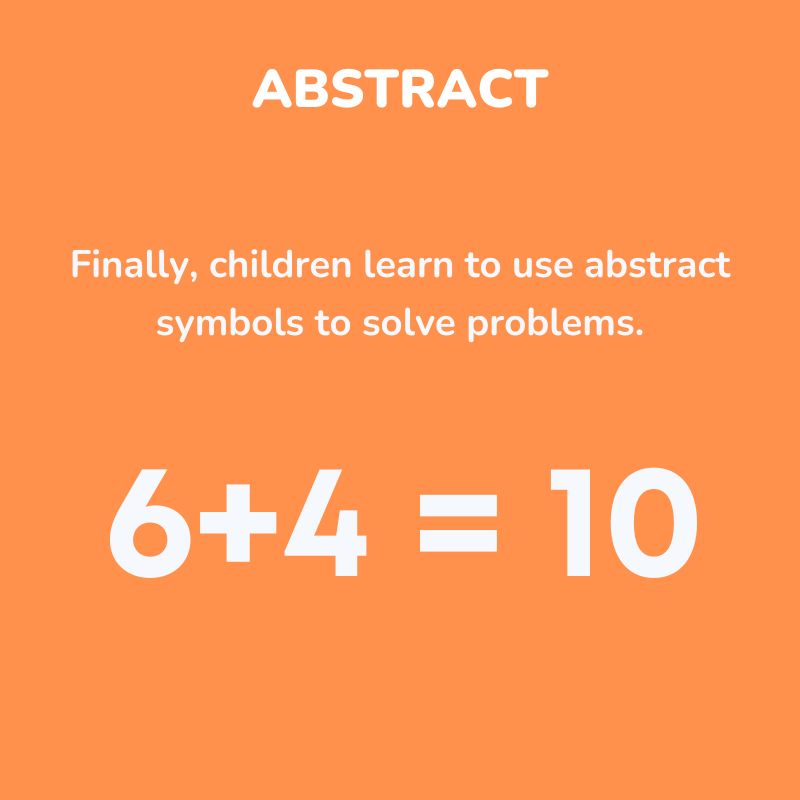 Third learning method of Singapore Math (Abstract)