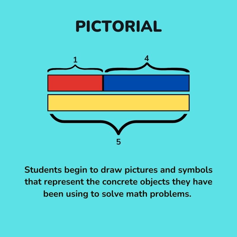 Second learning method of Singapore Math (Pictorial)